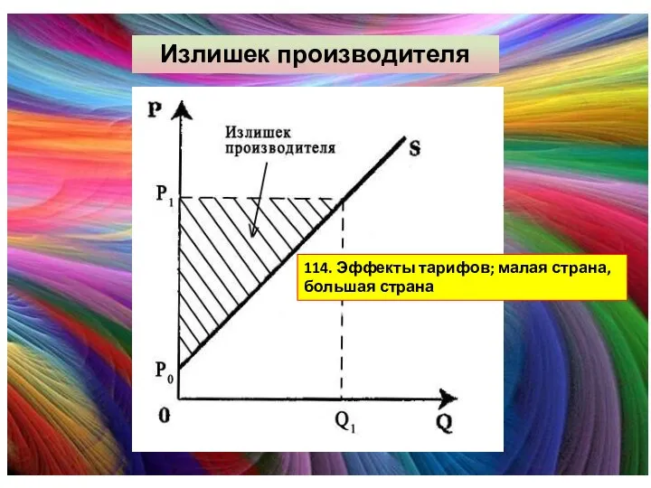 Излишек производителя 114. Эффекты тарифов; малая страна, большая страна