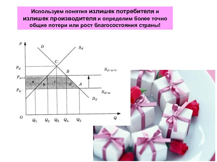 Используем понятия излишек потребителя и излишек производителя и определим более точно общие