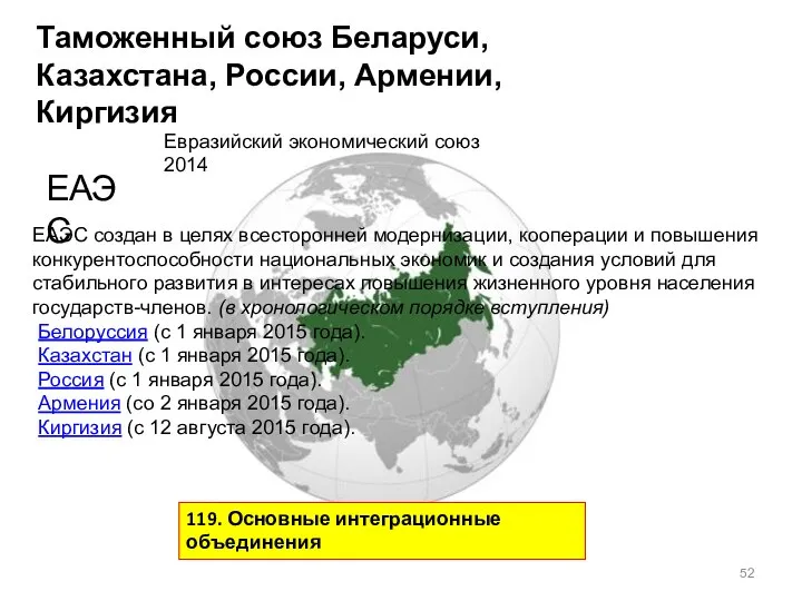 ЕАЭС Таможенный союз Беларуси, Казахстана, России, Армении, Киргизия Евразийский экономический союз 2014