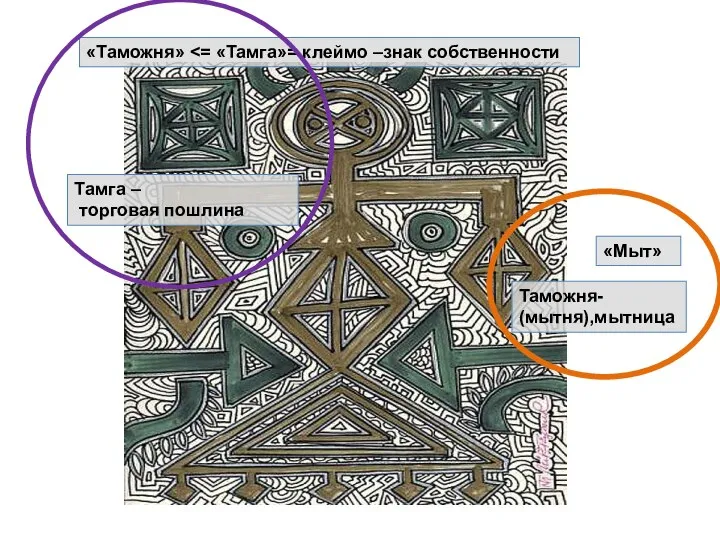 «Таможня» Тамга – торговая пошлина «Мыт» Таможня- (мытня),мытница