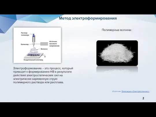 Метод электроформирования Полимерные волокна: Электроформование – это процесс, который приводит к формированию