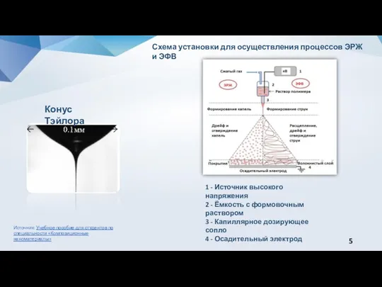 Схема установки для осуществления процессов ЭРЖ и ЭФВ 1 - Источник высокого