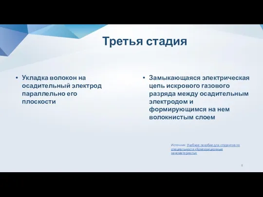 Третья стадия Укладка волокон на осадительный электрод параллельно его плоскости Замыкающаяся электрическая