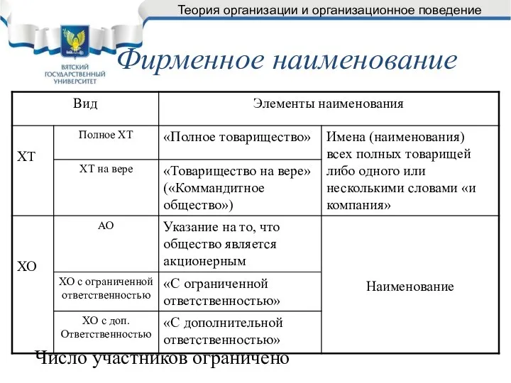 Фирменное наименование Число участников ограничено Теория организации и организационное поведение