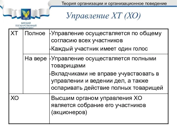 Управление ХТ (ХО) Теория организации и организационное поведение