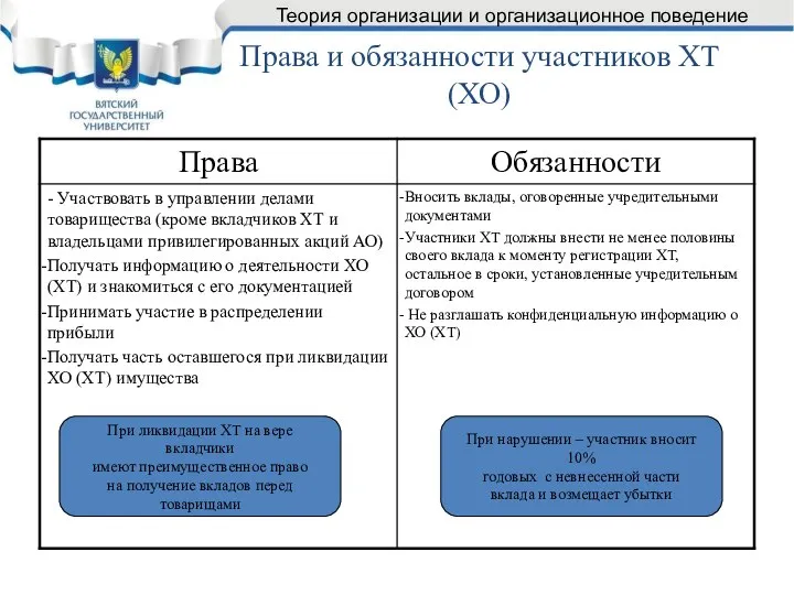 Права и обязанности участников ХТ (ХО) При ликвидации ХТ на вере вкладчики