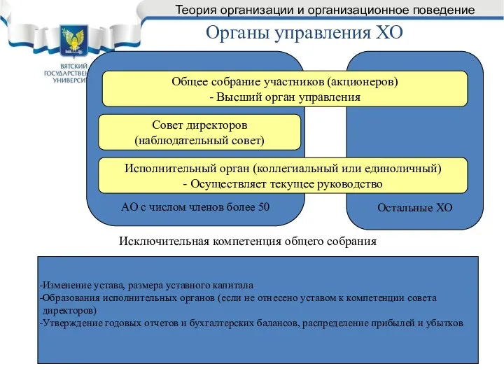 Остальные ХО АО с числом членов более 50 Органы управления ХО Общее