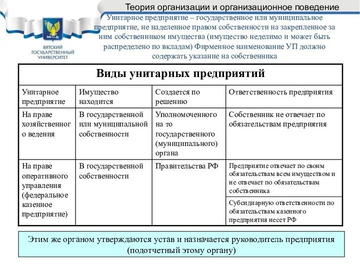 Унитарное предприятие – государственное или муниципальное предприятие, не наделенное правом собственности на