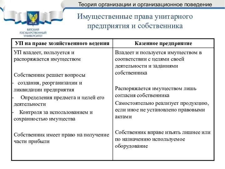 Имущественные права унитарного предприятия и собственника Теория организации и организационное поведение