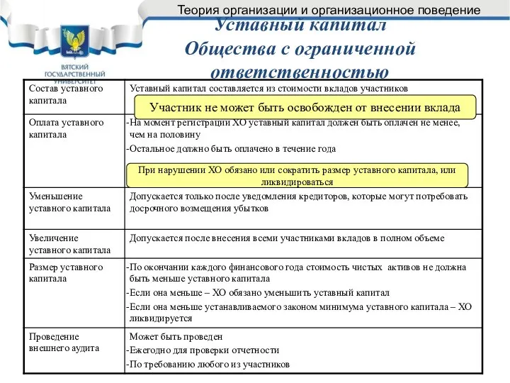 Уставный капитал Общества с ограниченной ответственностью Участник не может быть освобожден от