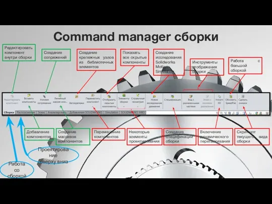 Command manager сборки Редактировать компонент внутри сборки Добавление компонентов Создание сопряжений Создание