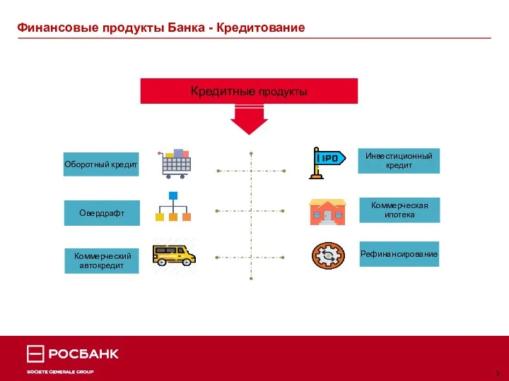 Финансовые продукты Банка - Кредитование 3 Кредитные продукты Инвестиционный кредит Коммерческий автокредит