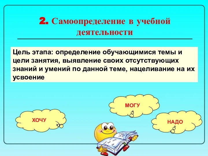 2. Самоопределение в учебной деятельности НАДО ХОЧУ МОГУ Цель этапа: определение обучающимися