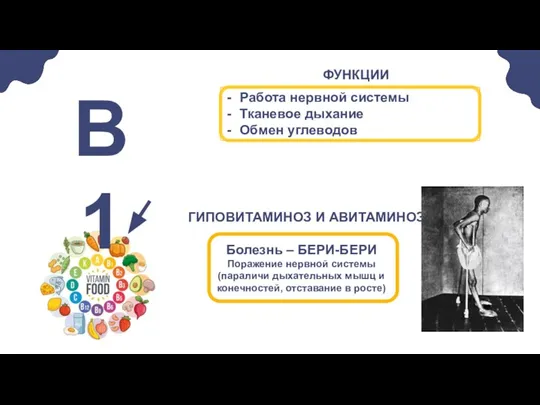 Работа нервной системы Тканевое дыхание Обмен углеводов В1 Болезнь – БЕРИ-БЕРИ Поражение