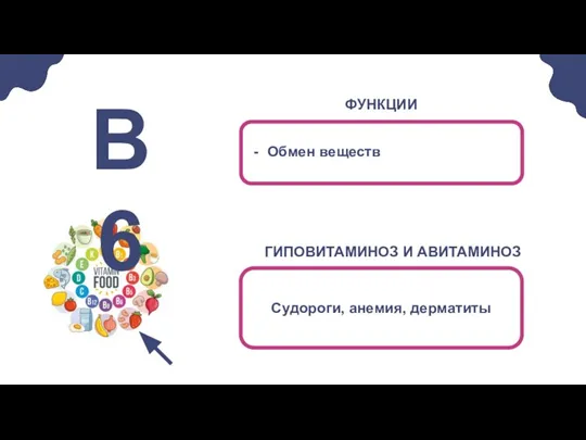 Обмен веществ В6 Судороги, анемия, дерматиты ГИПОВИТАМИНОЗ И АВИТАМИНОЗ ФУНКЦИИ