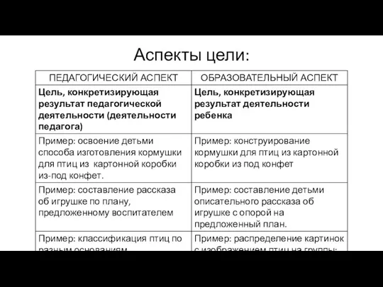 Аспекты цели: