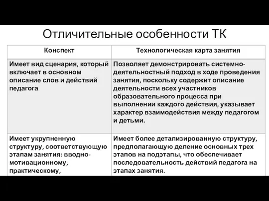 Отличительные особенности ТК