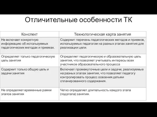 Отличительные особенности ТК