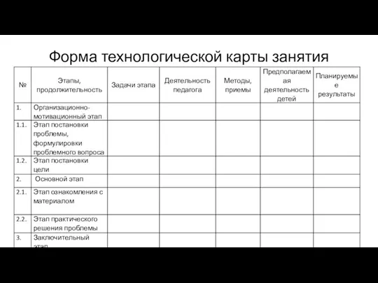 Форма технологической карты занятия