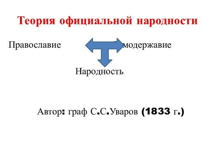 Теория официальной народности Православие Самодержавие Народность Автор: граф С.С.Уваров (1833 г.)