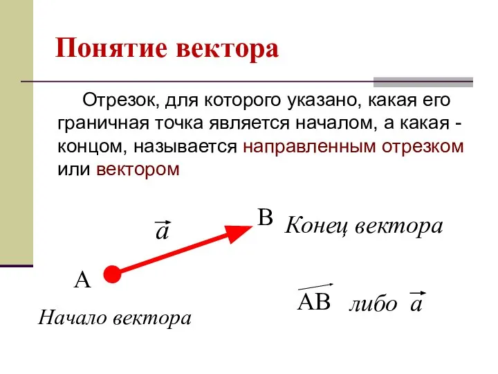 Понятие вектора Отрезок, для которого указано, какая его граничная точка является началом,