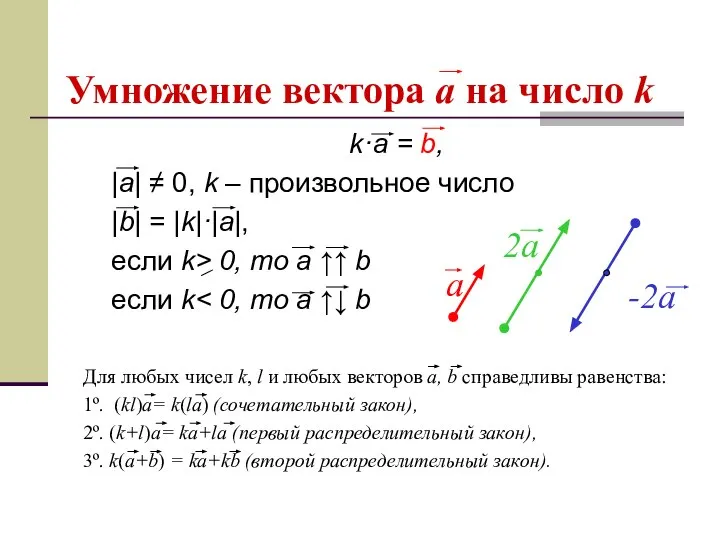 Умножение вектора a на число k k·a = b, |a| ≠ 0,