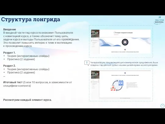 Структура лонгрида Введение В вводной части гид курса познакомит Пользователя с навигацией