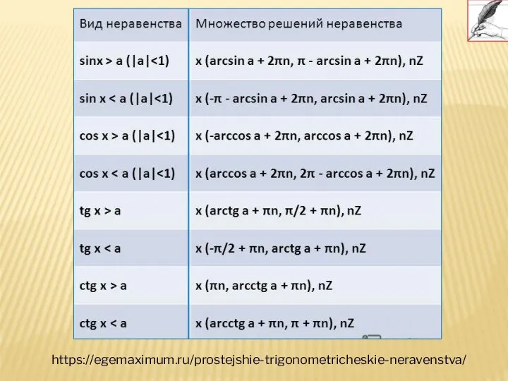 https://egemaximum.ru/prostejshie-trigonometricheskie-neravenstva/