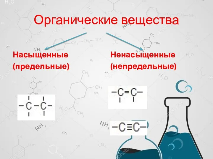 Органические вещества Насыщенные (предельные) Ненасыщенные (непредельные)