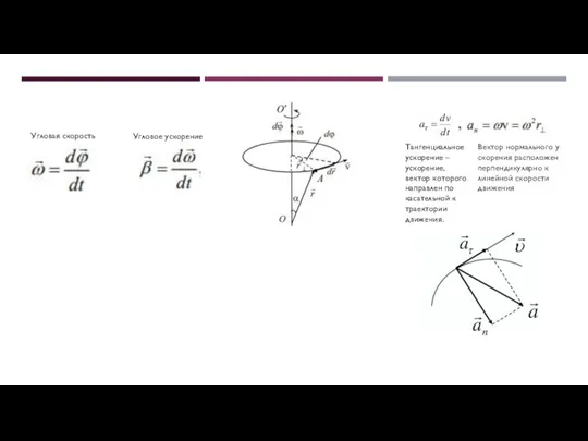 Угловая скорость Угловое ускорение Тангенциальное ускорение – ускорение, вектор которого направлен по