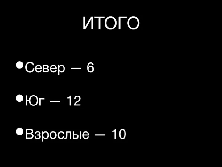 ИТОГО Север — 6 Юг — 12 Взрослые — 10