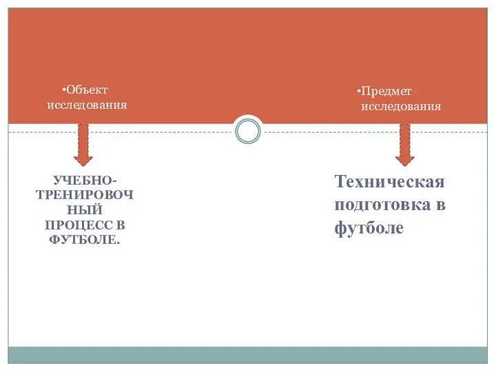 УЧЕБНО-ТРЕНИРОВОЧНЫЙ ПРОЦЕСС В ФУТБОЛЕ. Объект исследования Предмет исследования Техническая подготовка в футболе