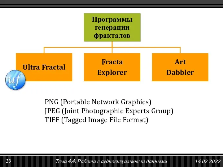 PNG (Portable Network Graphics) JPEG (Joint Photographic Experts Group) TIFF (Tagged Image