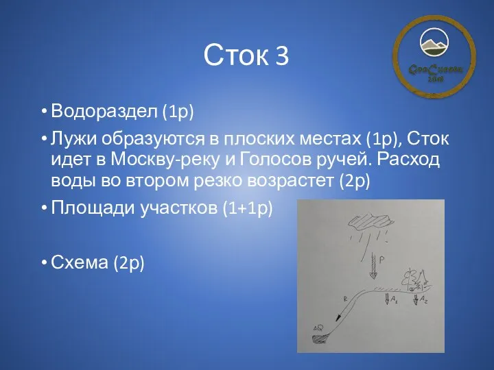 Сток 3 Водораздел (1р) Лужи образуются в плоских местах (1р), Сток идет