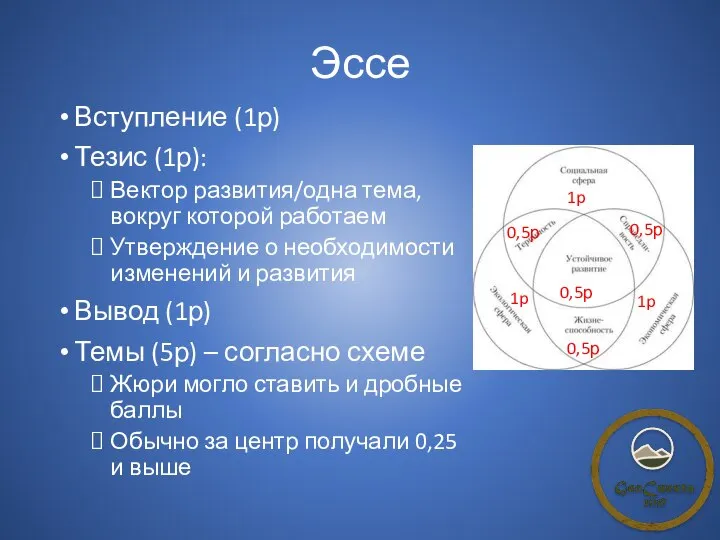 Эссе Вступление (1р) Тезис (1р): Вектор развития/одна тема, вокруг которой работаем Утверждение