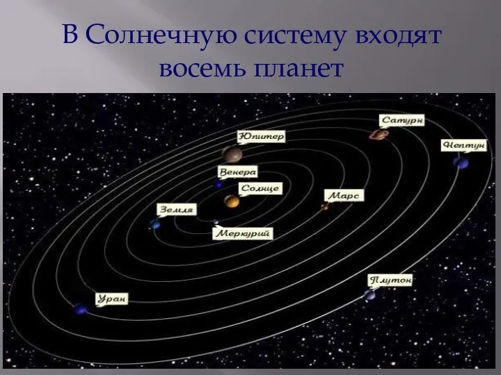 В Солнечную систему входят восемь планет