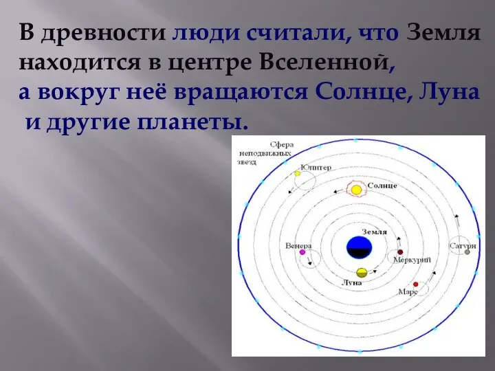 В древности люди считали, что Земля находится в центре Вселенной, а вокруг