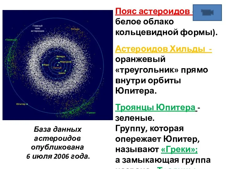 Пояс астероидов - белое облако кольцевидной формы). Астероидов Хильды -оранжевый «треугольник» прямо