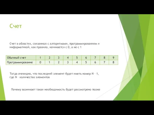 Счет Счет в областях, связанных с алгоритмами, программированием и информатикой, как правило,