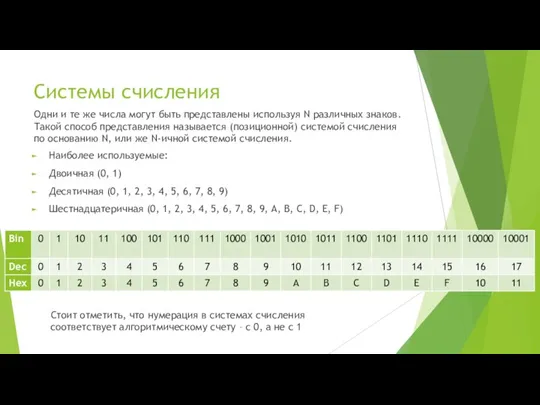 Системы счисления Одни и те же числа могут быть представлены используя N