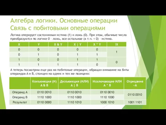 Алгебра логики. Основные операции Связь с побитовыми операциями А теперь посмотрим еще