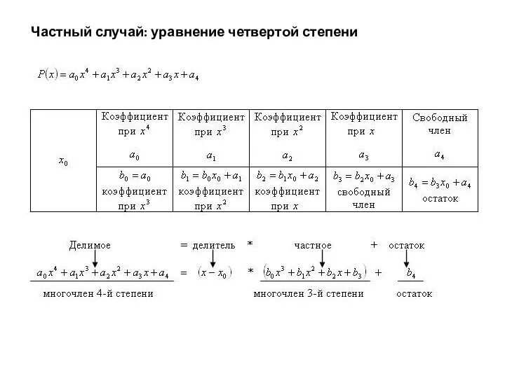 Частный случай: уравнение четвертой степени