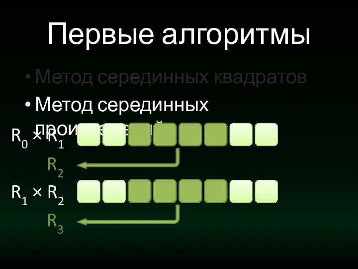 Первые алгоритмы Метод серединных квадратов Метод серединных произведений R0 × R1 R2 R1 × R2 R3