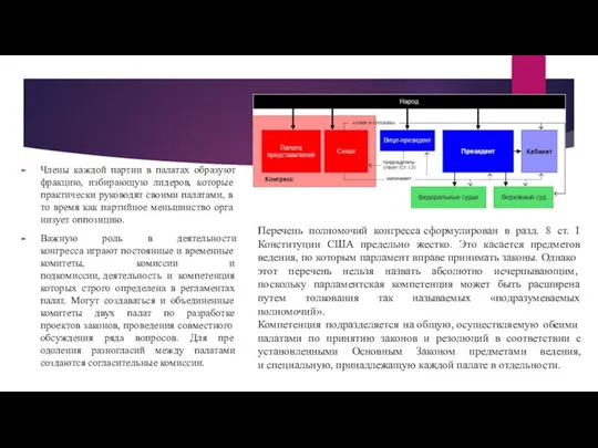 Члены каждой партии в палатах образуют фракцию, из­бирающую лидеров, которые практически руководят