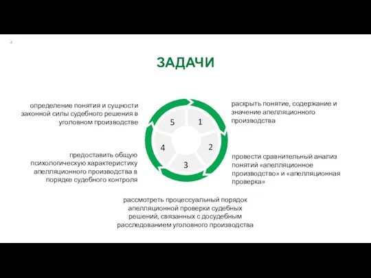 ЗАДАЧИ раскрыть понятие, содержание и значение апелляционного производства провести сравнительный анализ понятий