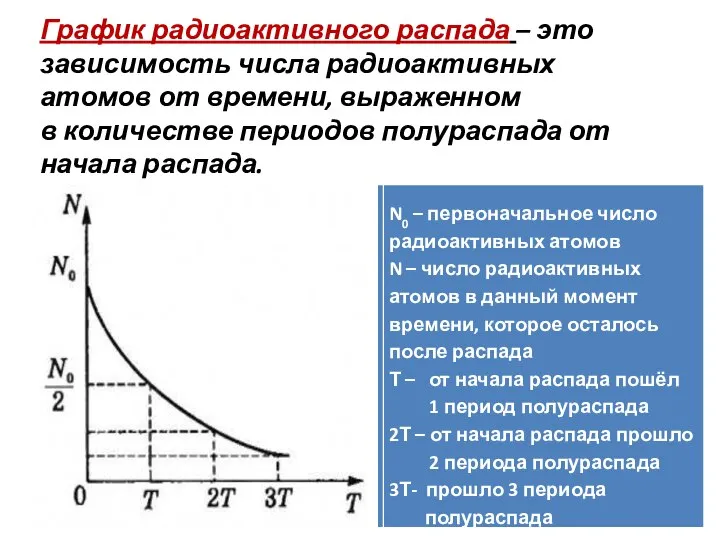 График радиоактивного распада – это зависимость числа радиоактивных атомов от времени, выраженном