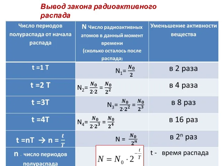 Вывод закона радиоактивного распада