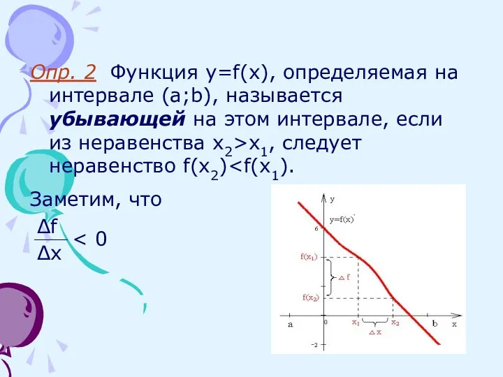 Опр. 2 Функция y=f(x), определяемая на интервале (a;b), называется убывающей на этом