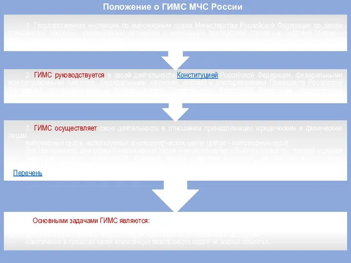 Положение о ГИМС МЧС России