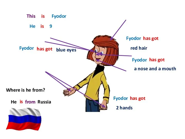 This is Fyodor He is 9 Fyodor has got red hair Fyodor